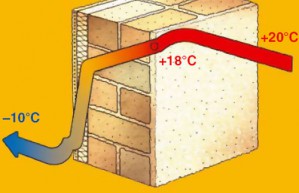 Современный подход к утеплению стен зданий.