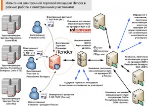 «Фогсофт» разработала для Украины электронную торговую площадку Zakupki