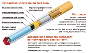 Электронные сигареты - модно и выгодно
