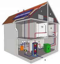 Системы Отопления, Вентиляции И Рекуперации Воздуха