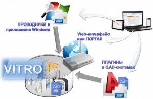 АМИ расширяет портфель решений для автоматизации проектно-конструкторской деятельности