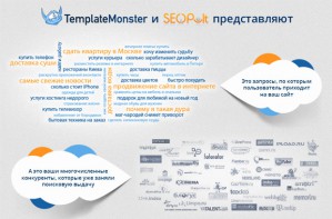 TemplateMonster Russia и SeoPult: просто создавать, просто продвигать 