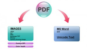 Новая версия библиотеки PDF Focus с системой искусственного интеллекта