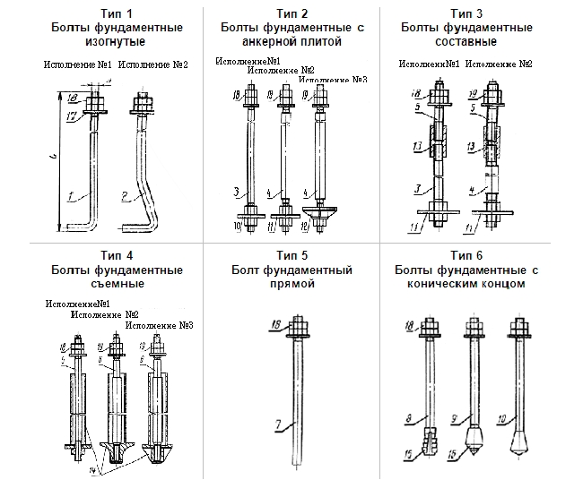 Болт колонны. Анкерный болт м25х200. Анкерный болт м24*110. Фундаментные болты Тип 1.1 длина. Фундаментный анкерный болт м10 для фундамента.
