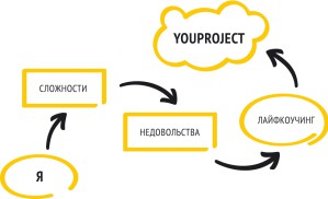 На российском рынке появилась первая Life Coaching-компания для женщин