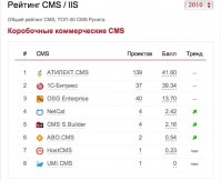 АТИЛЕКТ.CMS заняла 1-е место в России среди коммерческих CMS