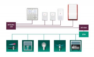 Новинка от Satel — интеграционный модуль INT-KNX для комплексной автоматизации дома