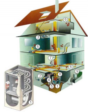 Система отопления в доме: качество, тепло, уют, благоустроенность
