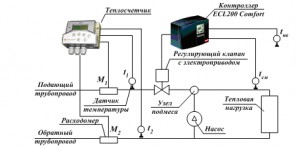 Применение информационно-аналитических систем в теплоэнергетике