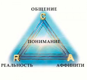 Прикладная философия о ключевых факторах понимания